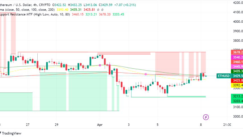Ethereum (ETH) This Week: A Mixed Bag of Whales, New Users, and Technical Analysis