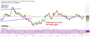 EURUSD Daily Chart