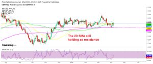 GBPUSD Daily Chart