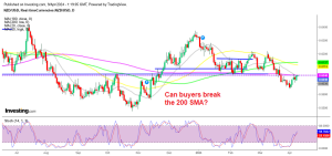 NZD/USD Daily Chart