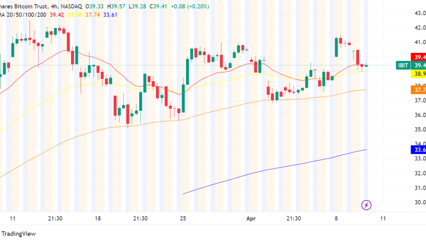 SEC Delays Decision on Options Trading for Spot Bitcoin ETFs