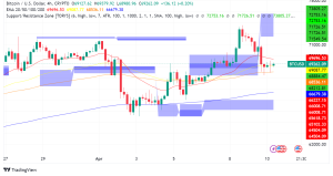 Bitcoin Bull Run in Play, Supply Squeeze Looms: Key Points for Today's Traders