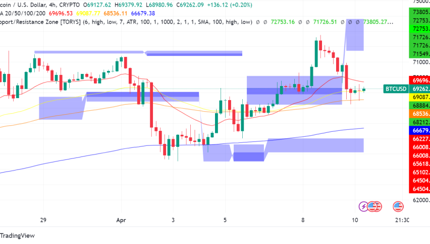 Bitcoin Bull Run in Play, Supply Squeeze Looms: Key Points for Today's Traders