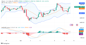 Bitcoin Poised for Bullish Run as Halving Event Approaches