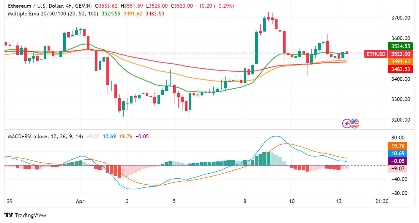 Ethereum Eyes $5,000 After Pectra Upgrade and Bitcoin Halving