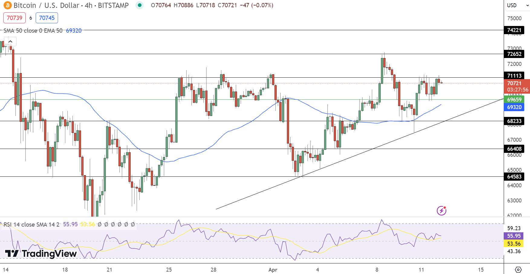 Bitcoin price chart