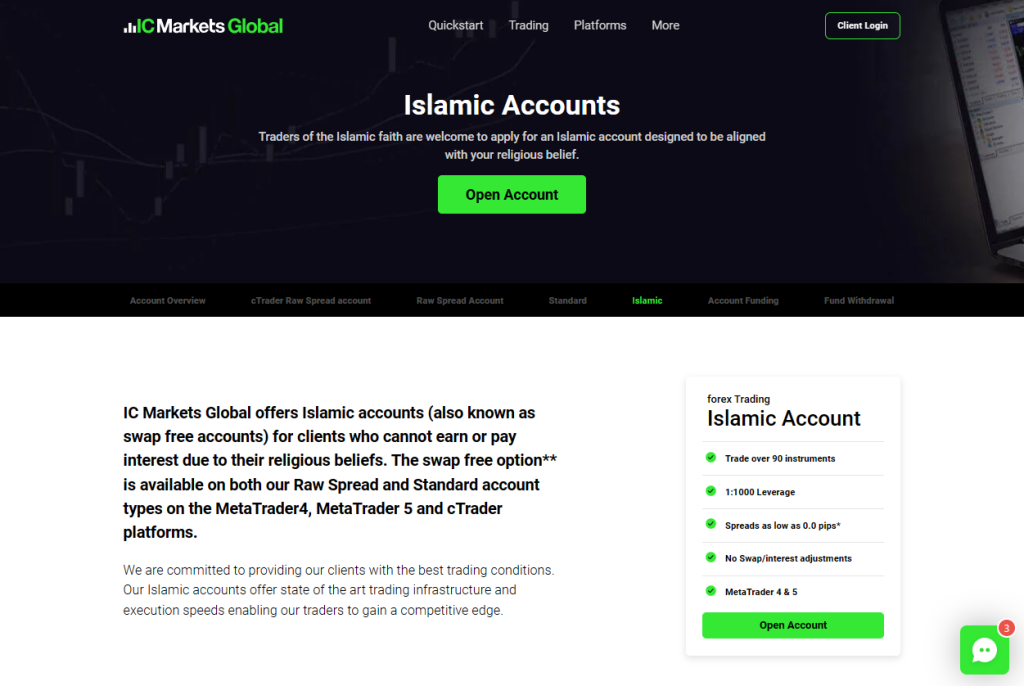 IC Markets Islamic Account