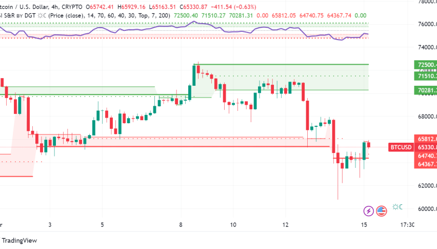 Bitcoin Dips But Maintains Dominance, Altcoins Feel the Squeeze