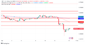 XRP Price Rollercoaster: Can it Recover From Recent Plunge?