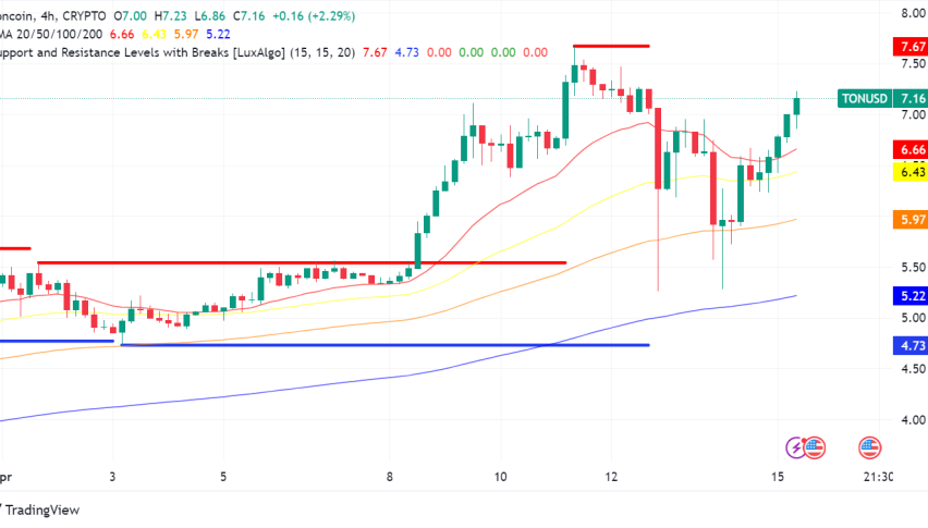 Toncoin Soars to New Highs, Overtakes Dogecoin Amid Telegram Rumors