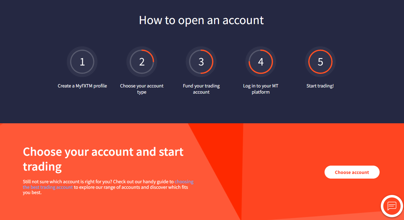 How to open an FXTM Account