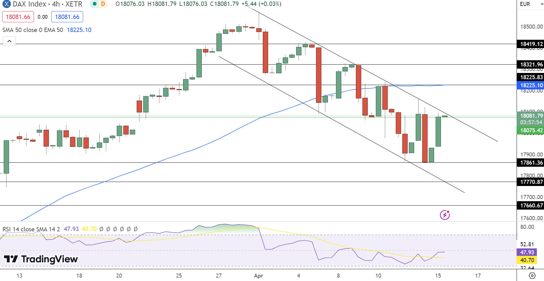 DAX Price Chart - Source: Tradingview