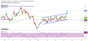 USD/CAD Daily Chart