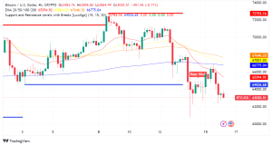 Bitcoin Weathers Weekend Storm, Eyes Post-Halving Surge