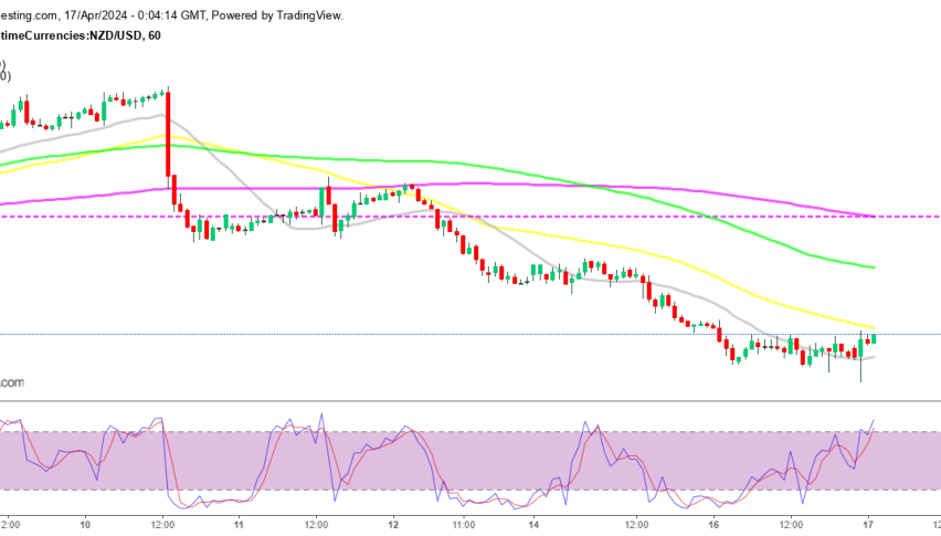 NZD/USD H1 Chart
