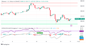 Hong Kong Approves Spot Ethereum ETFs, But Will They Lure Investors?