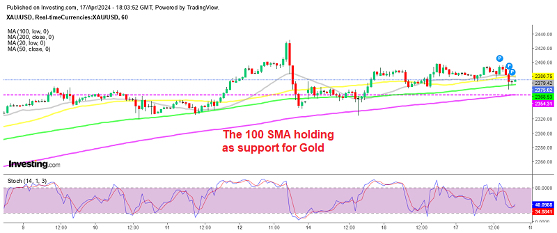 Gold Chart H1
