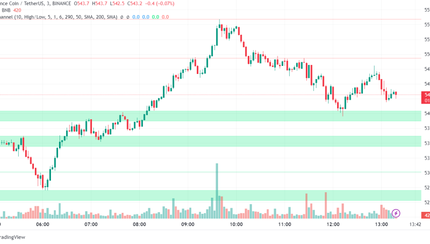 Binance Shakes Up Crypto Market with SAFU Fund Conversion and New Trading Options