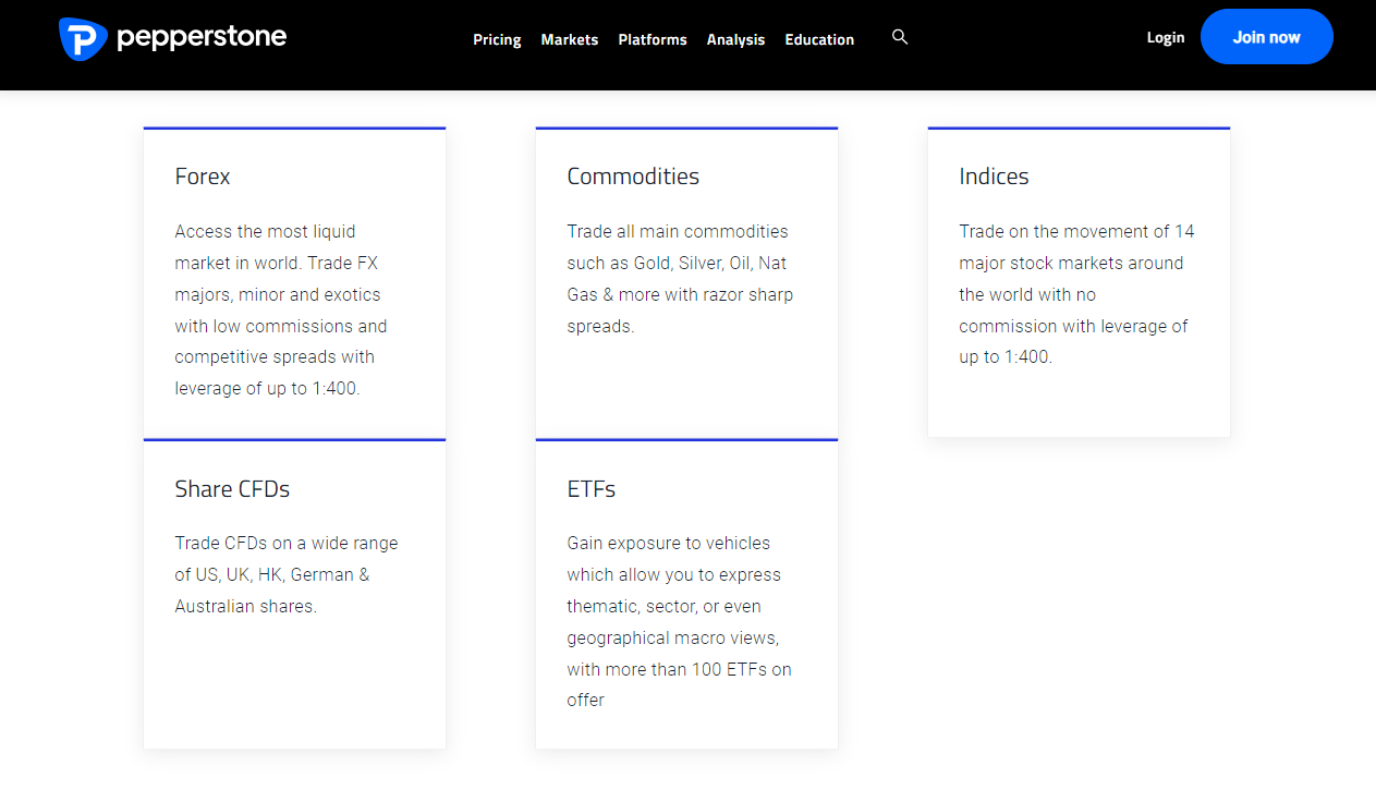 Markets Available for Trade