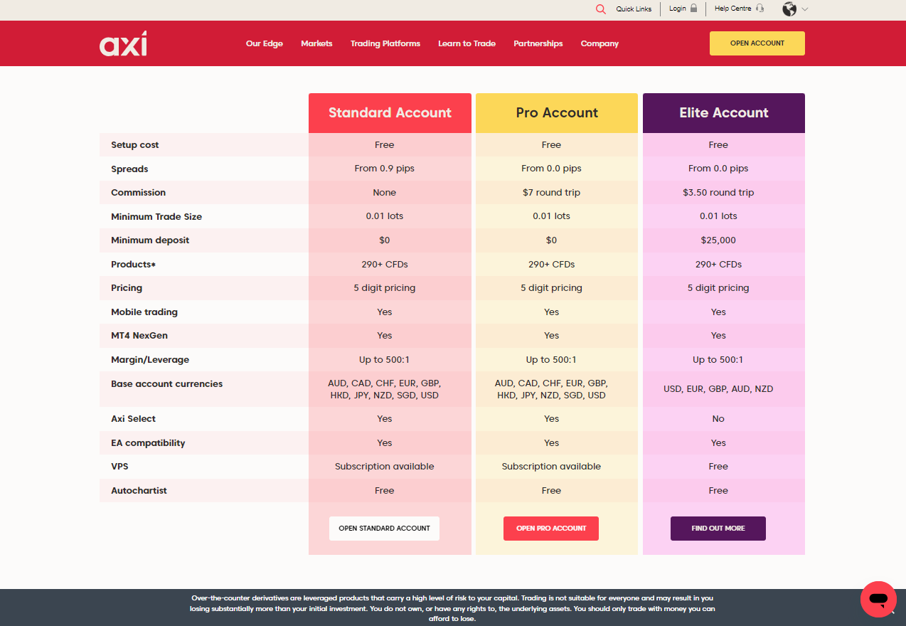 Axi Account Types