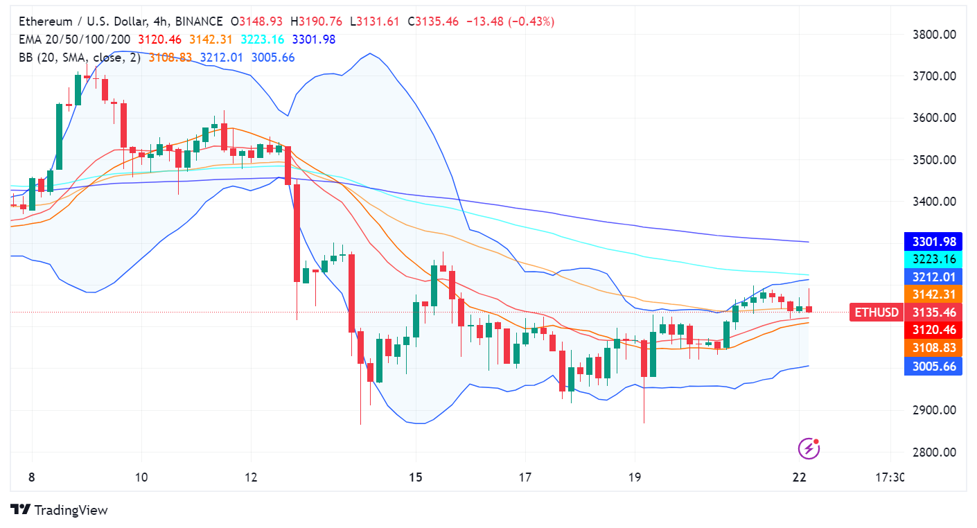 Ethereum (ETH) Market in Flux: Whales Drive Volatility, But Long-Term Sentiment Remains Bullish