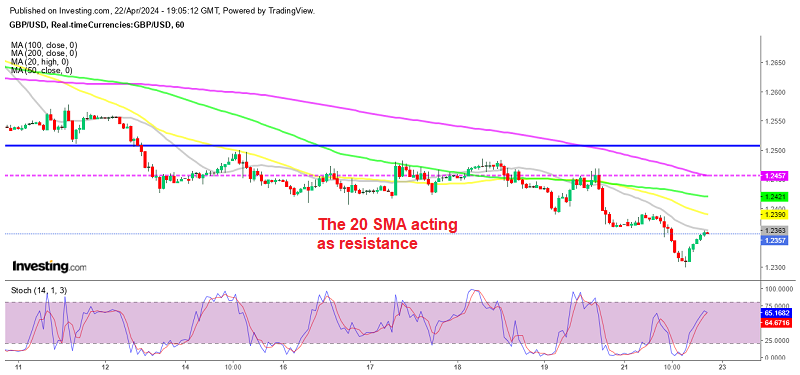 GBP/USD H1 Chart