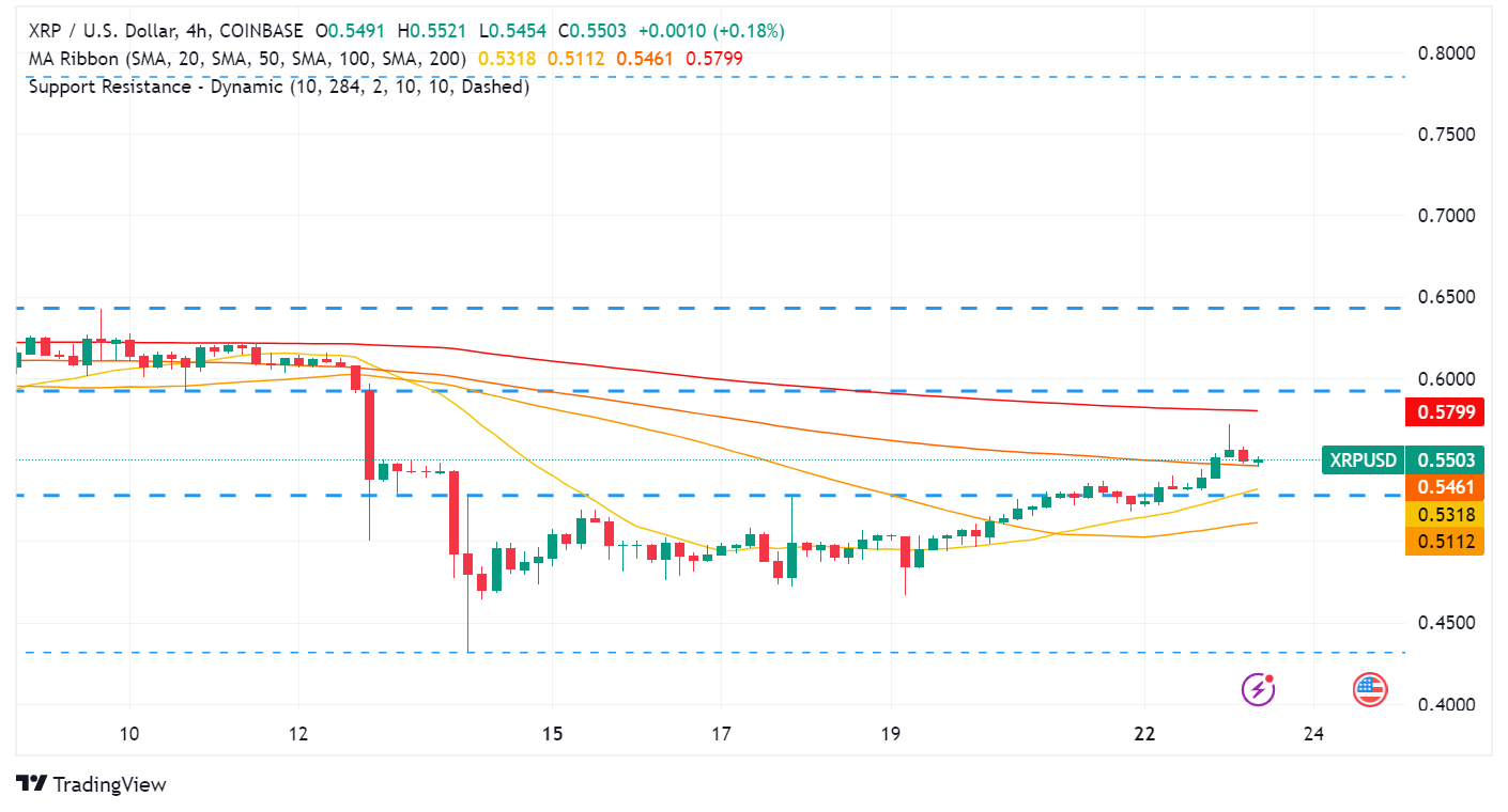 Ripple Locks Horns with SEC Over Crippling $2 Billion Fine Proposal in XRP Lawsuit