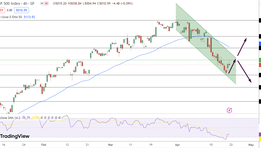 SPX Price Chart