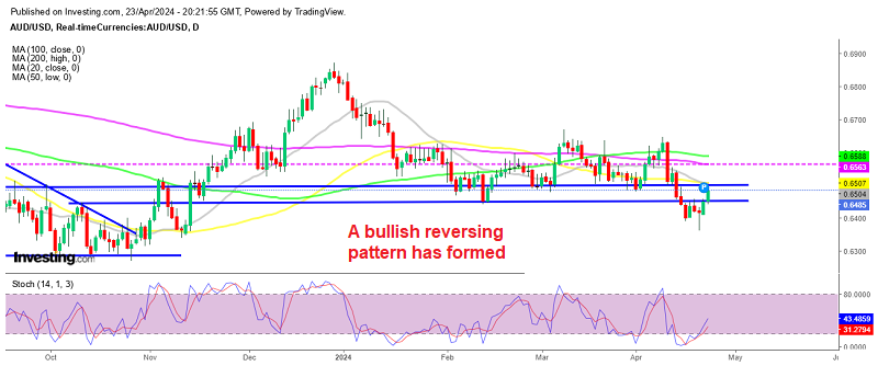 AUD/USD Daily Chart