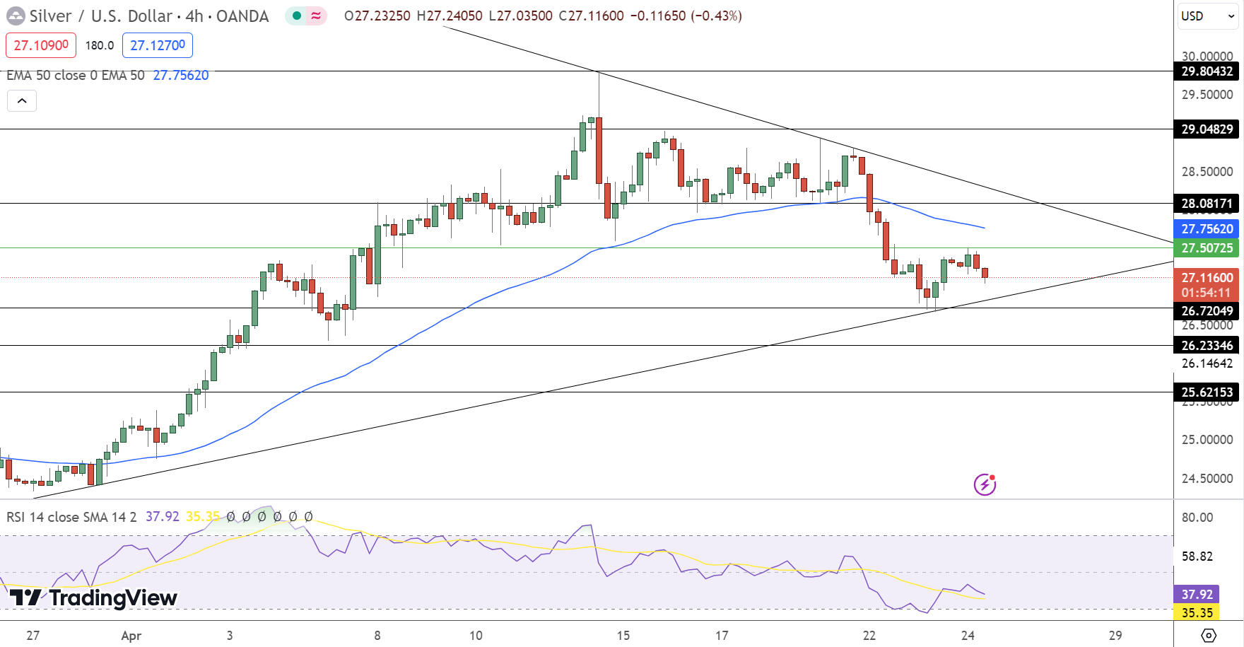 Silver Price Chart - Source: Tradingview