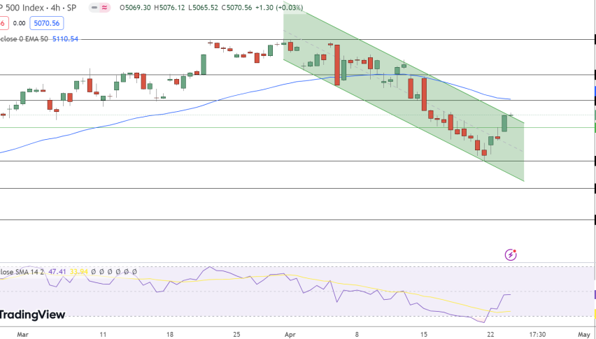 SPX Price Chart