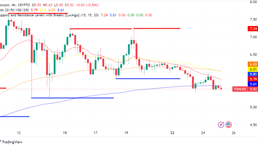 Toncoin Rebound on the Horizon as Investor Confidence Surges