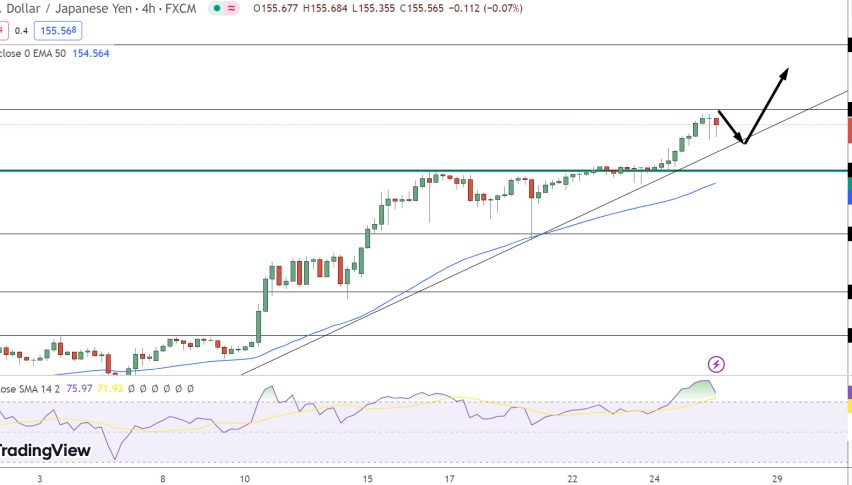USD/JPY Price Chart - Source: Tradingview