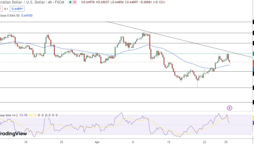 AUD/USD Price Chart - Source: Tradingview