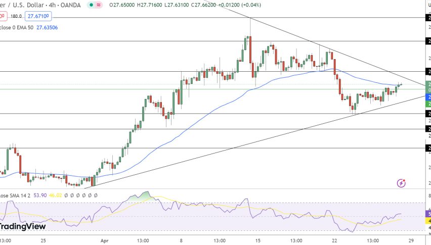 Silver Price Chart - Source: Tradingview