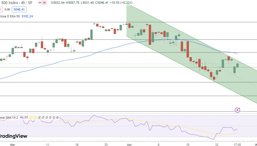 SPX Price Chart - Source: Tradingview