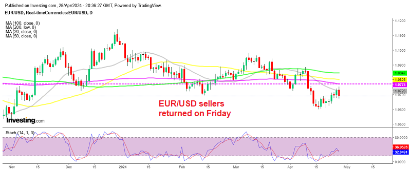 EUR/USD Daily Chart