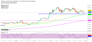 Bitcoin Price Heads to $60K, but Will Likely Bounce to Record Highs ...