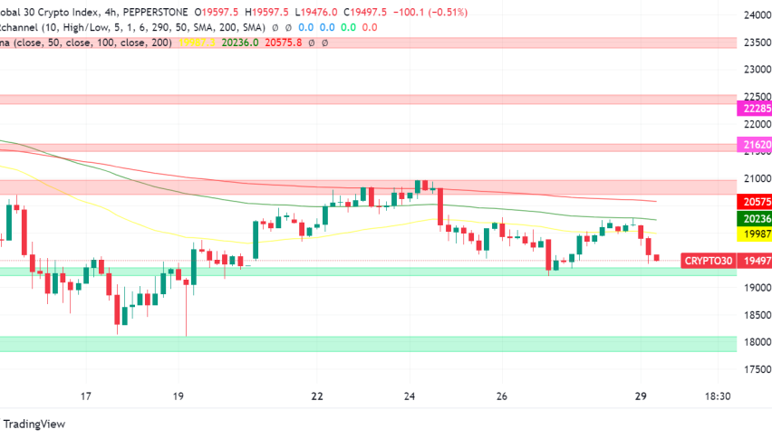 Crypto Market on Edge as Stagflation Fears Resurface