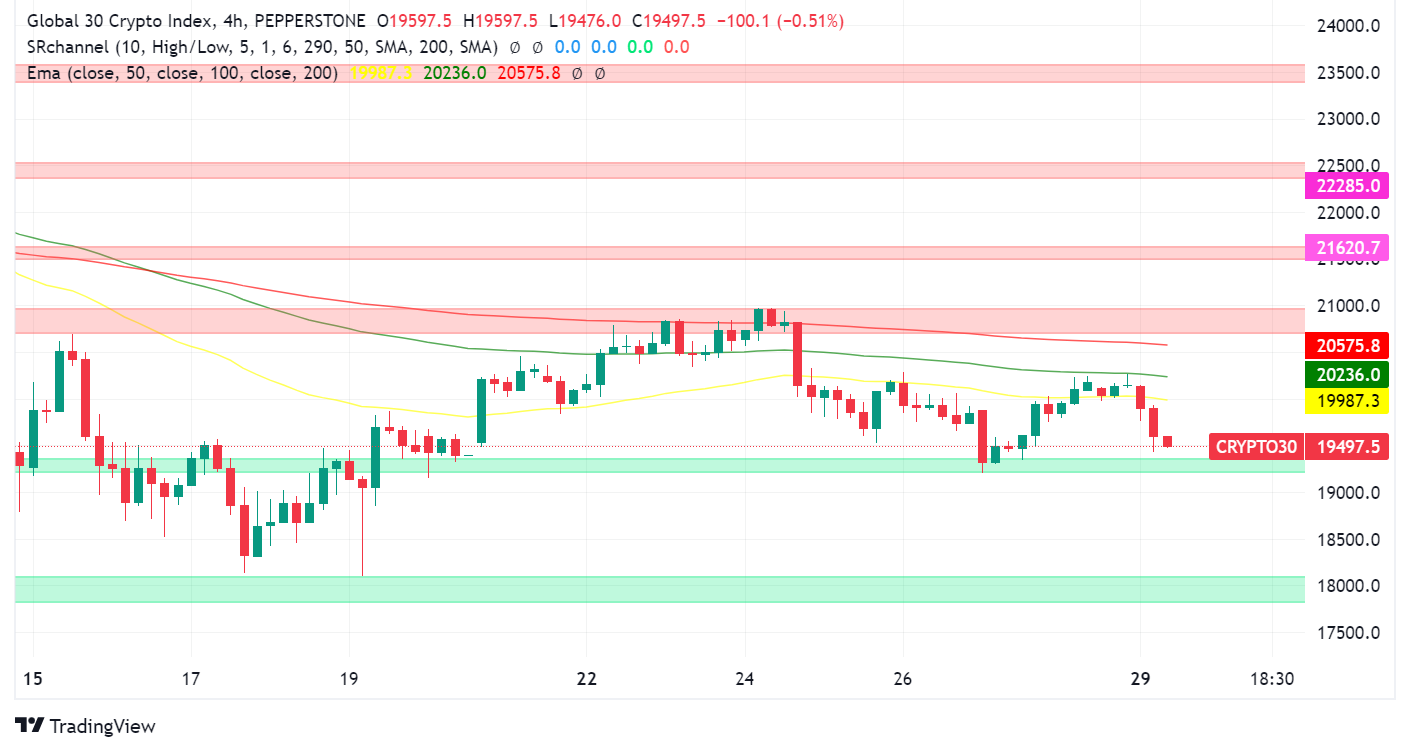 Crypto Market on Edge as Stagflation Fears Resurface