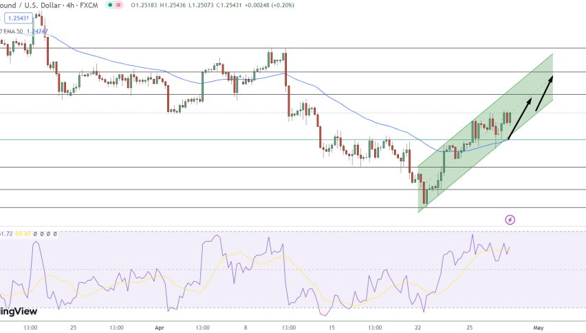GBP/USD Price Chart - Source: Tradingview
