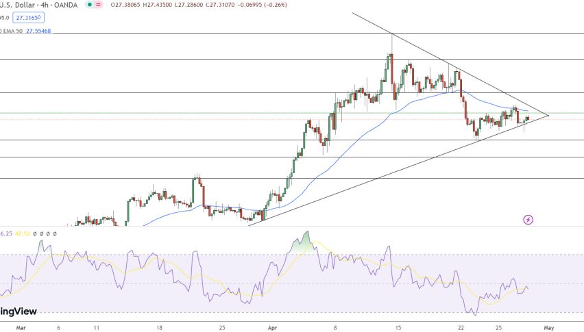 Silver Price Chart - Source: Tradingview