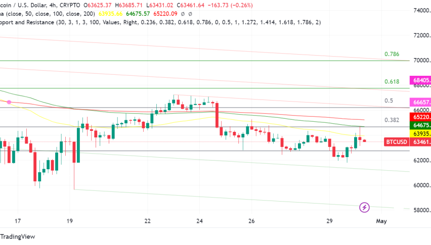 Bitcoin Navigates Challenges in April, Hong Kong Launches Spot Bitcoin ETF