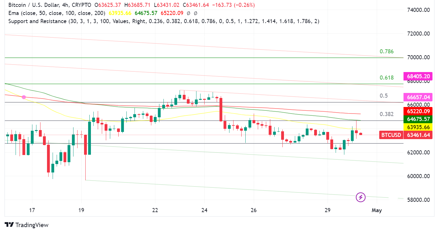 Bitcoin Navigates Challenges in April, Hong Kong Launches Spot Bitcoin ETF