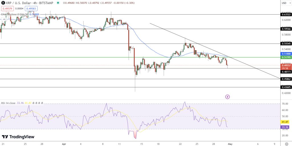 XRP Price Chart - Source: Tradingview