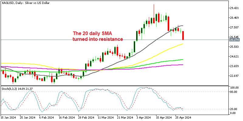 Silver Price Resumes Decline Following Gold, As It Heads to $26 - Forex ...