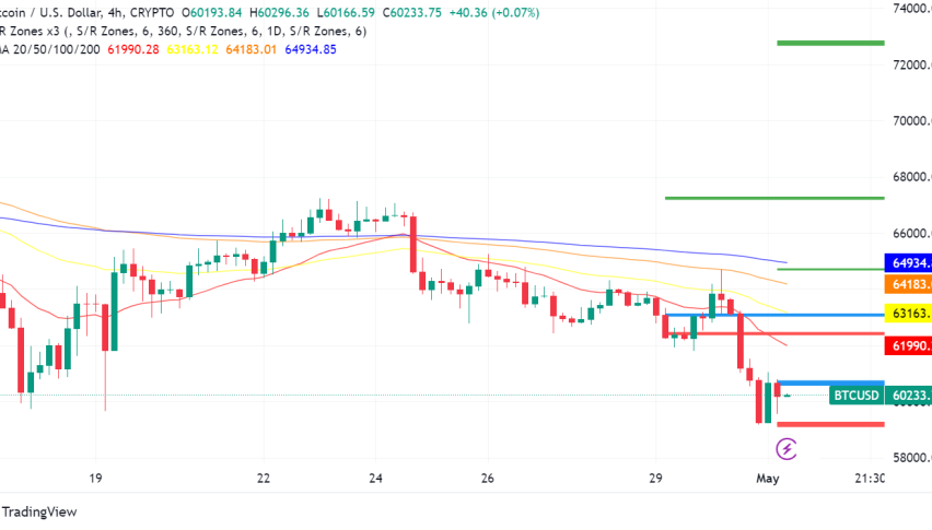 Bitcoin Under Pressure Ahead of Fed Meeting, Analysts Predict Short-Term Dip