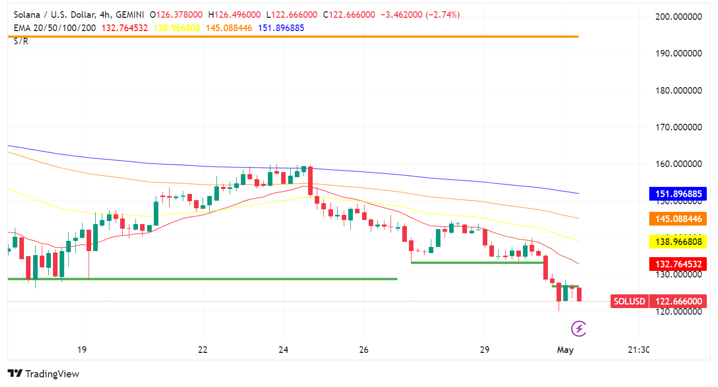 Solana Struggles: New User Decline Meets Price Drop Solana Struggles: New User Decline Meets Price Drop