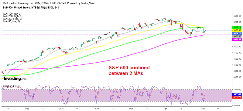S&P 500 H4 chart