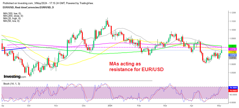EUR/USD Daily Chart